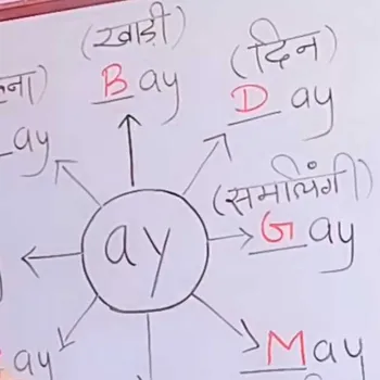 Ved Parkash  - Best Home Tutor in Kalyanpur, Kanpur